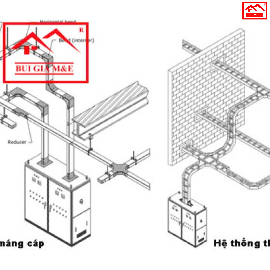 THANG MÁNG CÁP HỆ THỐNG MEP